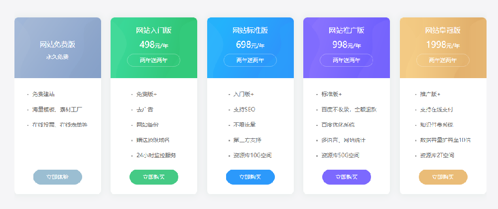 免費(fèi)建站建設(shè)出來(lái)網(wǎng)站好嗎？