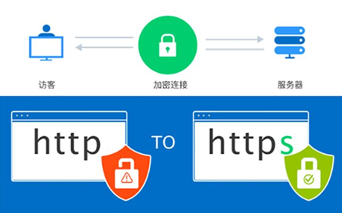 網(wǎng)站流量劫持是什么，如何防止網(wǎng)站流量被劫持