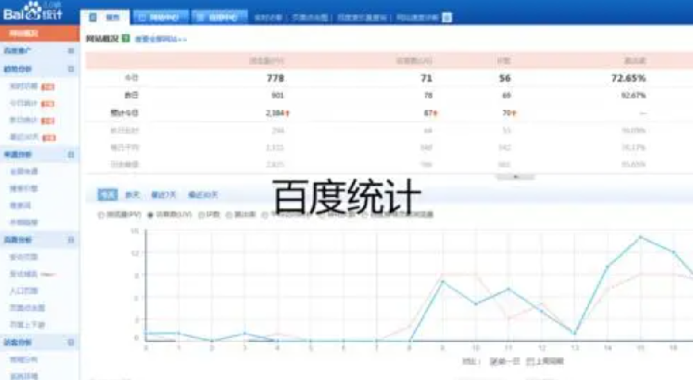 百度統(tǒng)計安裝后未顯示數(shù)據(jù)咋處理？