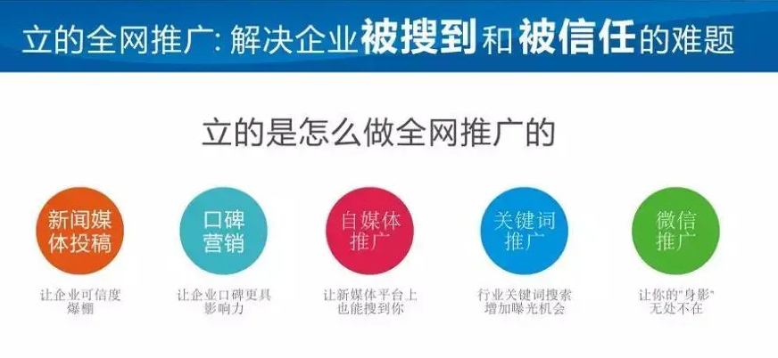 企業(yè)網(wǎng)絡(luò)推廣的趨勢會是自媒體嗎？