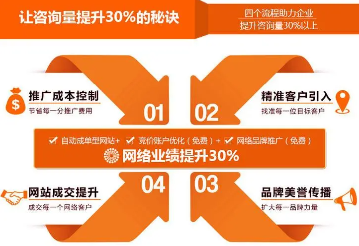 百度競(jìng)價(jià)推廣運(yùn)營(yíng)實(shí)戰(zhàn)攻略，讓你在競(jìng)爭(zhēng)中脫穎而出！