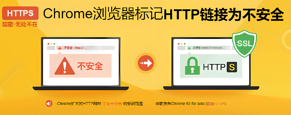 ssl有什么用？是必須的嗎？
