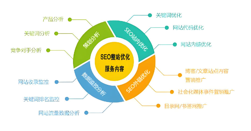 如何做好SEO準(zhǔn)備工作，實(shí)現(xiàn)業(yè)務(wù)增長(zhǎng)？