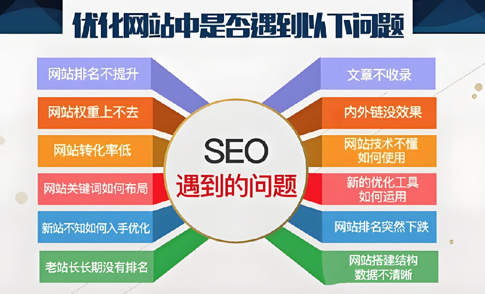 企業(yè)網(wǎng)站關(guān)鍵詞優(yōu)化要注意哪些方面？