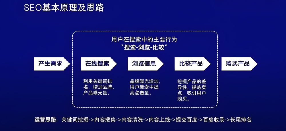 AI浪潮之下，國內(nèi)SEO將面臨“寒冬”還是迎來“復興”？