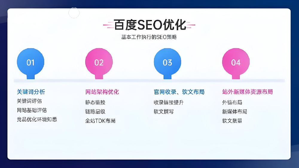 如何利用百度資源平臺進行SEO優(yōu)化？