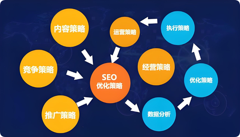 同樣做網(wǎng)站內(nèi)容，為何別人優(yōu)化效果爆棚？關(guān)鍵在這！