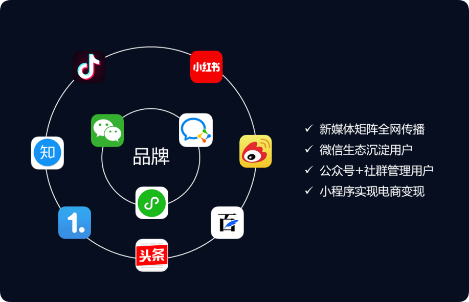 企業(yè)新媒體“社交四件套”，你配齊了嗎？