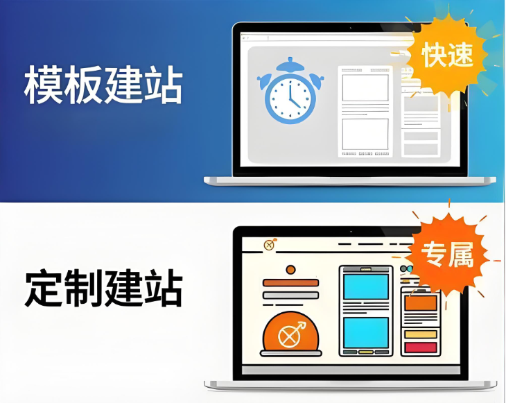 企業(yè)官網(wǎng)建站避坑指南：預(yù)算有限選模板還是定制？