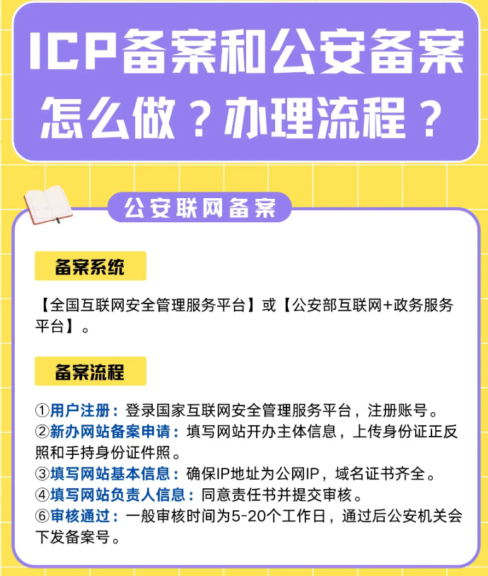 公安備案≠ICP備案！網(wǎng)站/APP/小程序備案流程看這