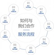 做競價推廣托管都包含什么服務(wù)項目？