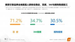 阿里、字節(jié)、華為進軍搜索，能否打破百度、360、搜狗“三足鼎立”搜索格局？