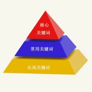 如何利用長(zhǎng)尾關(guān)鍵詞帶動(dòng)主詞的排名