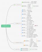 網(wǎng)站不被收錄是什么因素導(dǎo)致的？